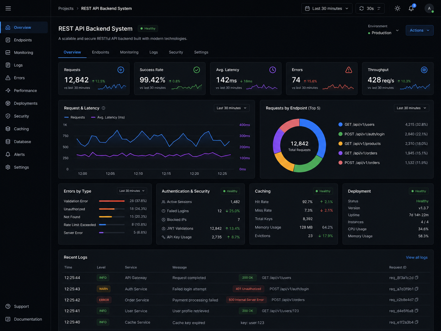 REST API Backend System