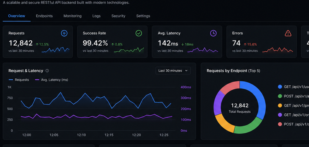 Request & Endpoint Layer
