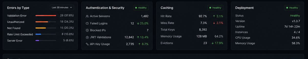 Security & Health