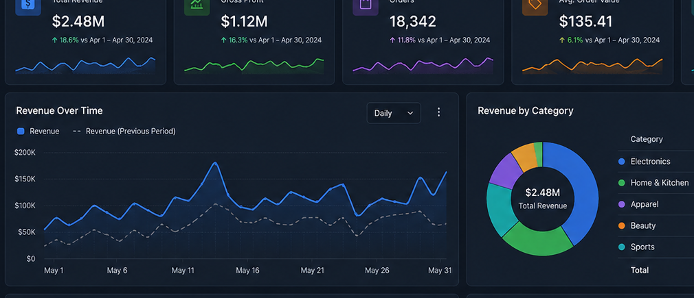 Revenue Intelligence