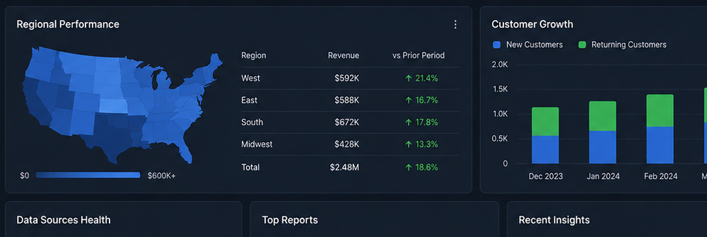 Regional Insights