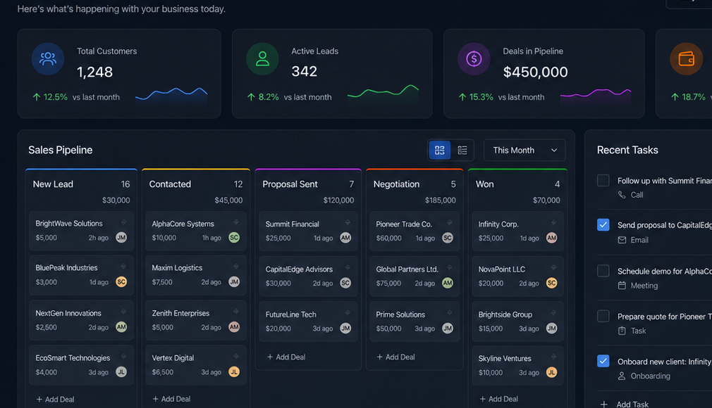 Sales Summary Screen