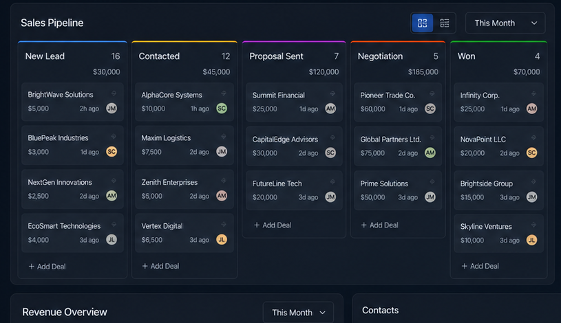 Pipeline Board
