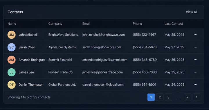 Revenue & Contacts