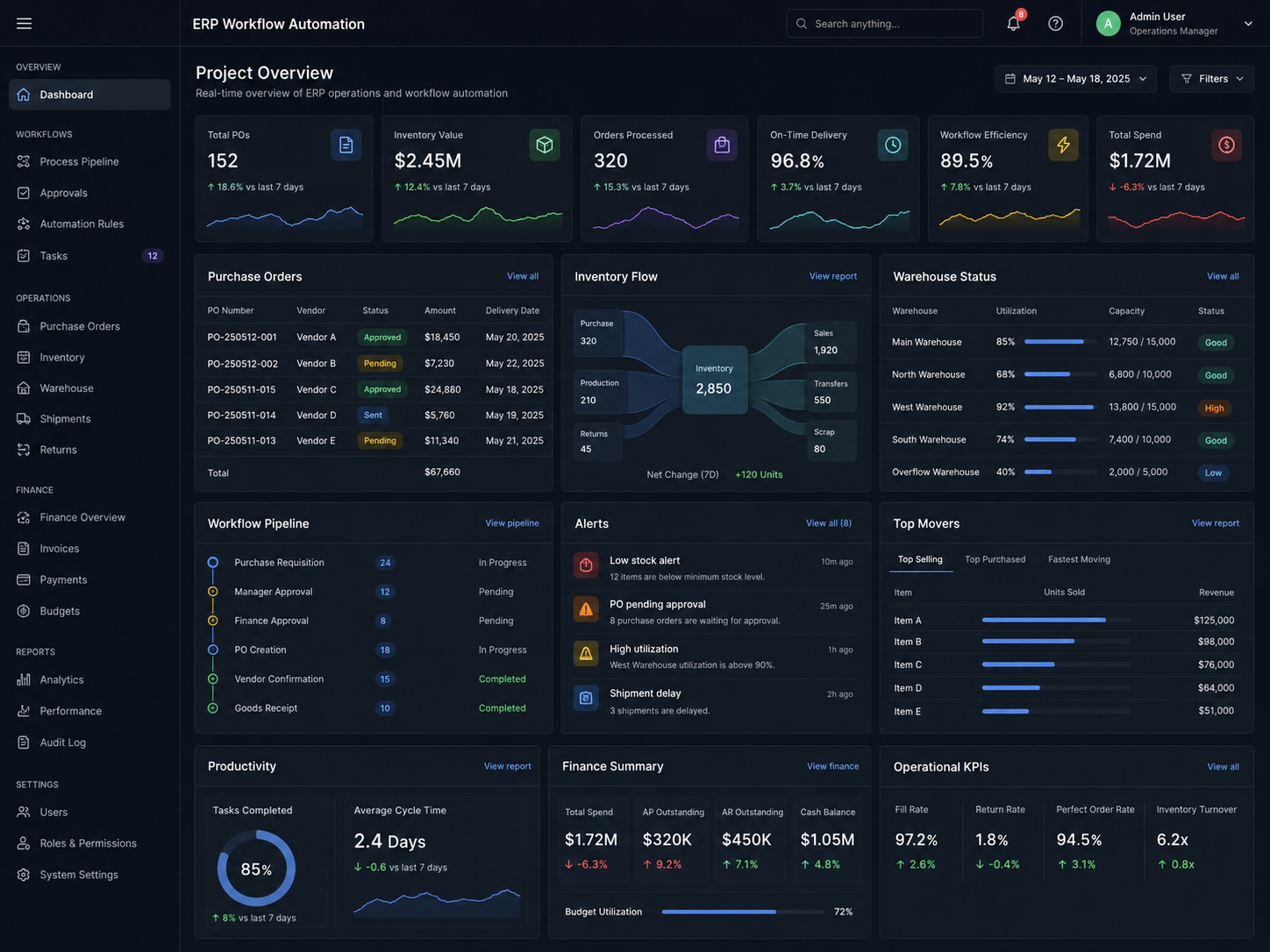 ERP Workflow Automation
