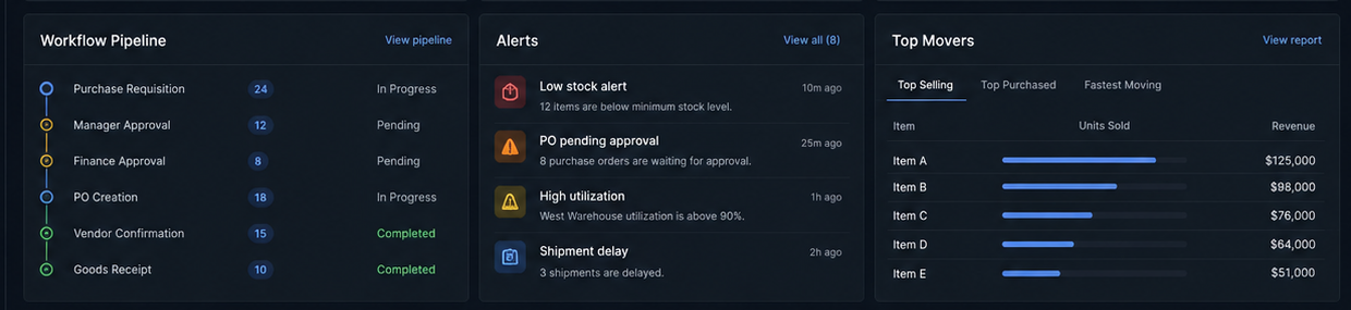 Workflow & Alerts