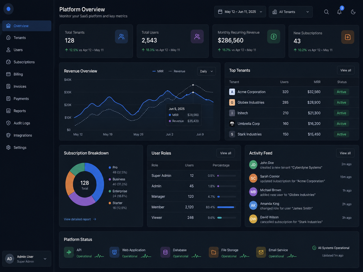SaaS Admin Dashboard