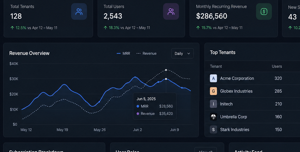 Revenue Monitoring