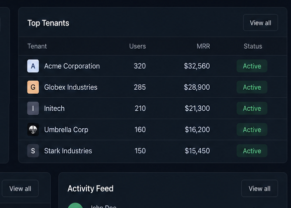 Top Tenants