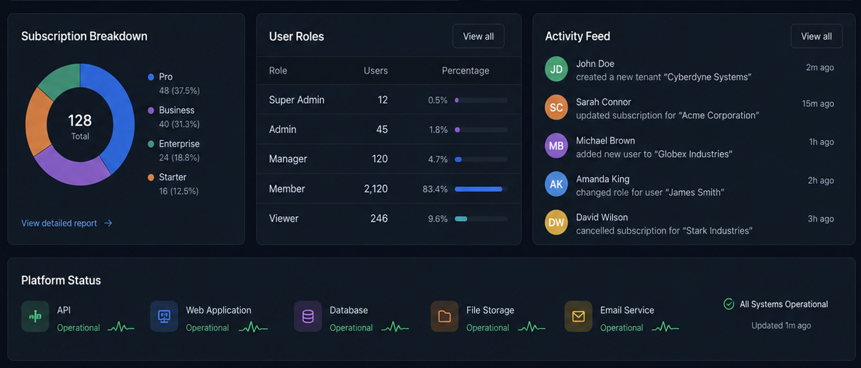 Activity & Status